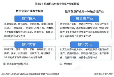 中國數字創意產業園區綜合發展實力TOP10 數字文化創意軟件開發新篇章
