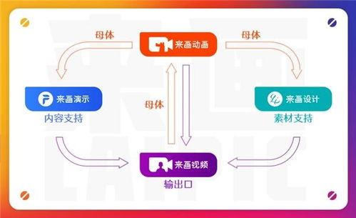 國(guó)產(chǎn)數(shù)字創(chuàng)作創(chuàng)意領(lǐng)域之光 來(lái)畫(huà)生態(tài)正式落成，賦能數(shù)字文化創(chuàng)意軟件開(kāi)發(fā)