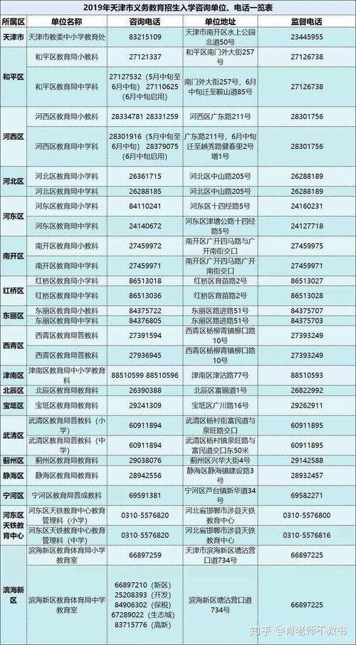 2020年天津公民同招與民辦搖號(hào)新政下，如何理性選擇學(xué)區(qū)房與學(xué)片房